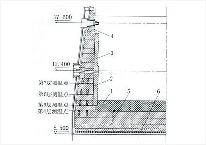 陶瓷杯炉缸内衬在沙钢5800m?高炉的应用效果